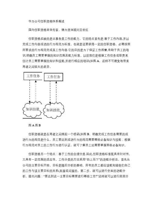 华为任职资格全套――任职资格管理体系概述.