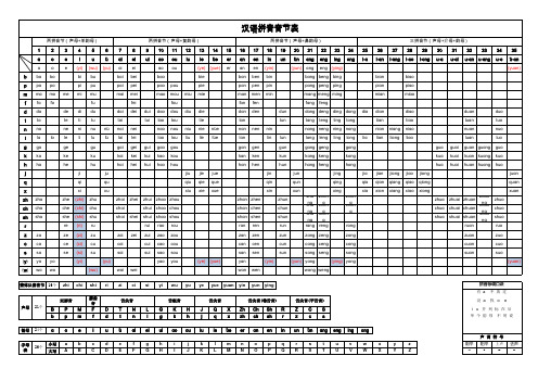 汉语拼音音节全表