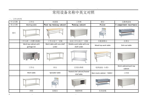 厨房设计常用中英文对照