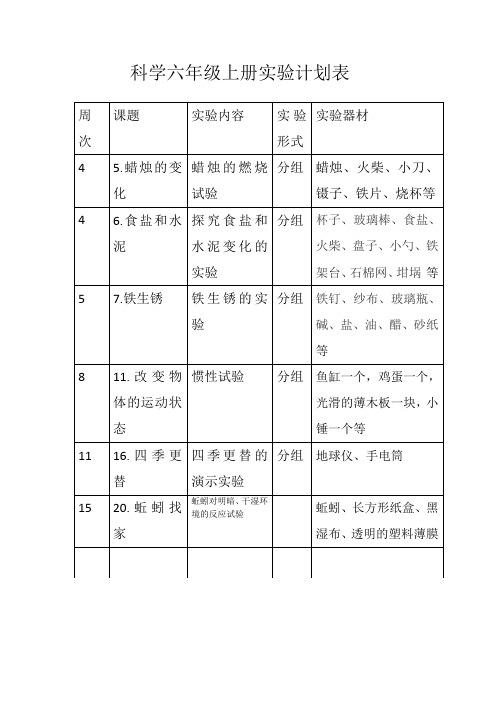 科学六年级上册实验计划表