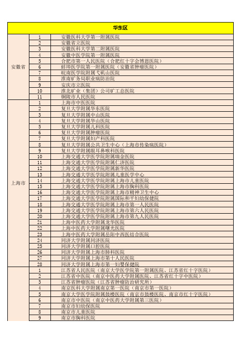 最新全国三甲医院名录