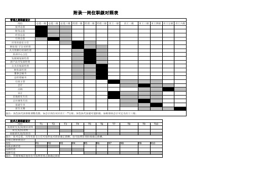 职级职薪表