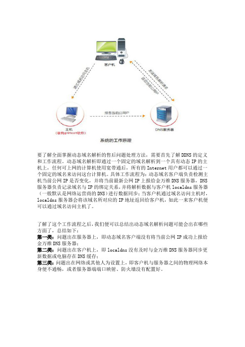 动态域名原理和故障解析