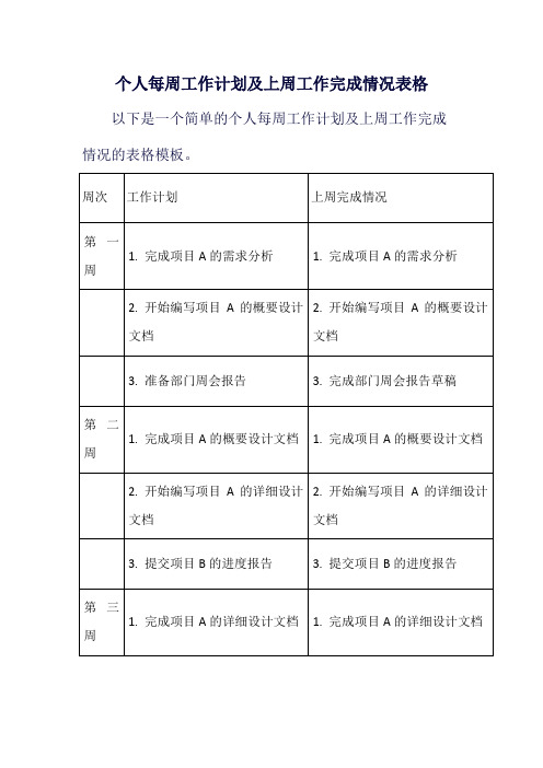 个人每周工作计划及上周工作完成情况表格