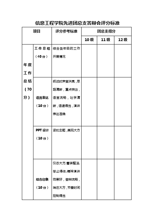 答辩会评分表