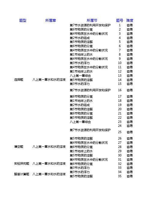 2020学年第一学期八年级上科学第一章基础测试(试卷和答案)(双向细目表)