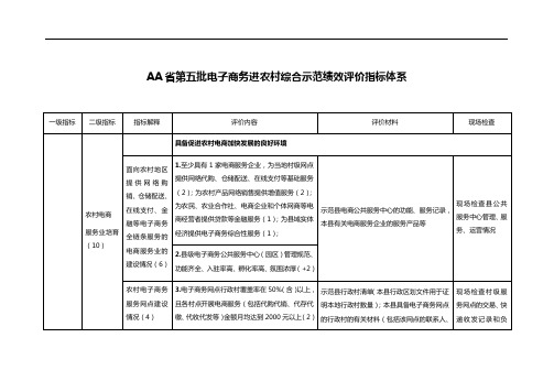 AA省第五批电子商务进农村综合示范绩效评价指标体系