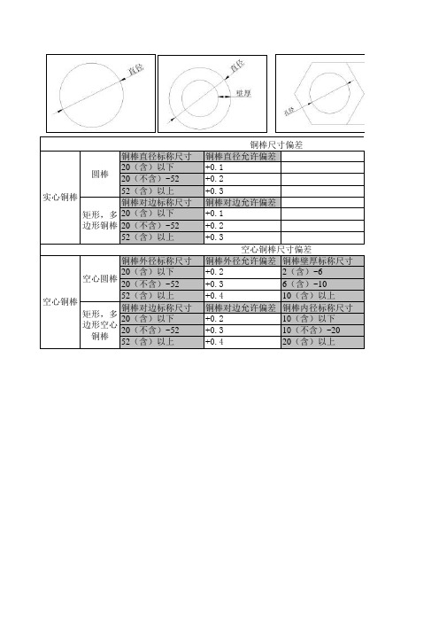 铜材尺寸和公差