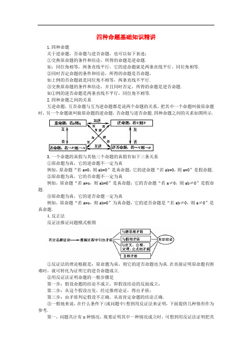 高中数学 第一章 常用逻辑用语 1.1 命题 四种命题基础知识精讲素材 北师大版选修21