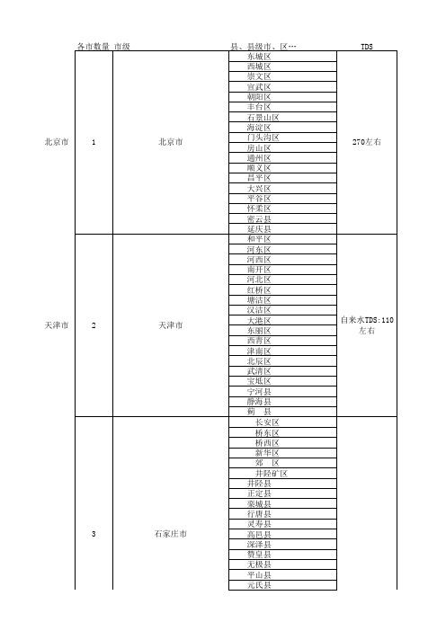 全国省市县EXCEL表格2015年