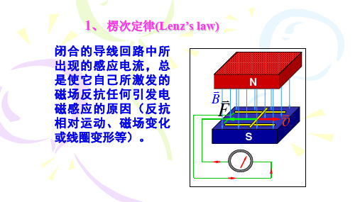 高二物理竞赛楞次定律课件(共14张PPT)