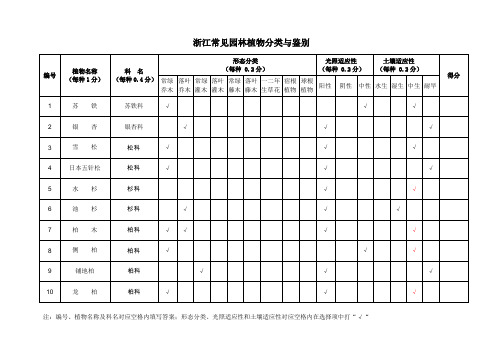 浙江常见园林植物分类与鉴别