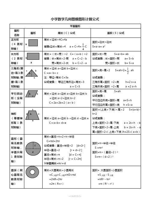 小学数学几何图像图形计算公式