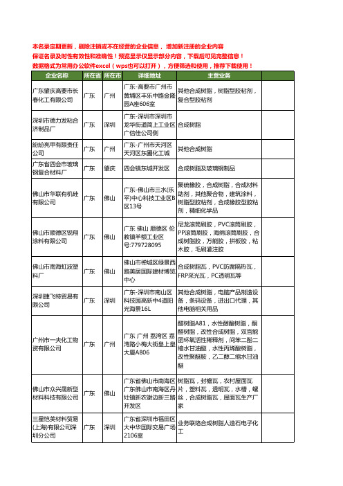 新版广东省合成树脂工商企业公司商家名录名单联系方式大全491家