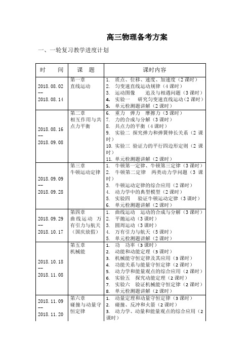 高三物理复习备考方案