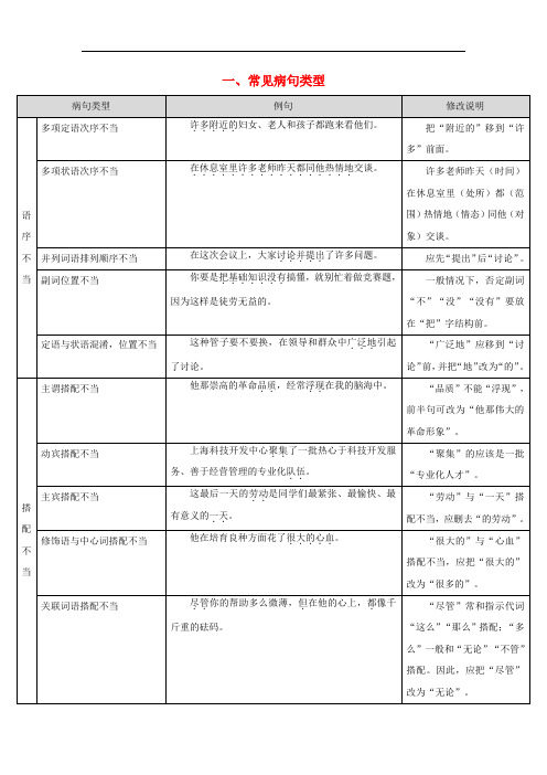 广东省广州市2017年中考语文总复习资料：第一部分基础第四章句子一、常见病句类型素