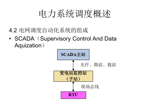 电网调度自动化系统的组成