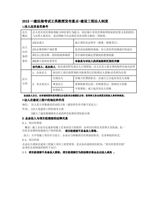 2015一建法规考试王英教授发布重点