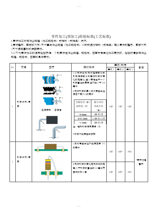 零件加工检验标准