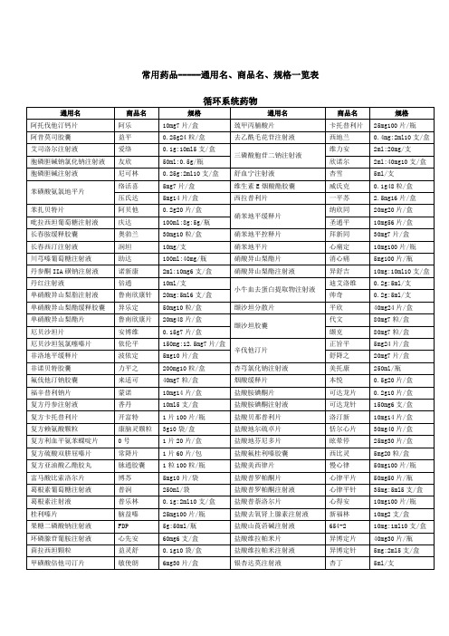 医院常用药品通用名商品名规格一览表