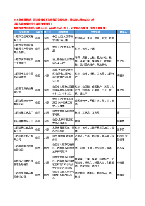 2020新版山西省太原核桃工商企业公司名录名单黄页大全116家