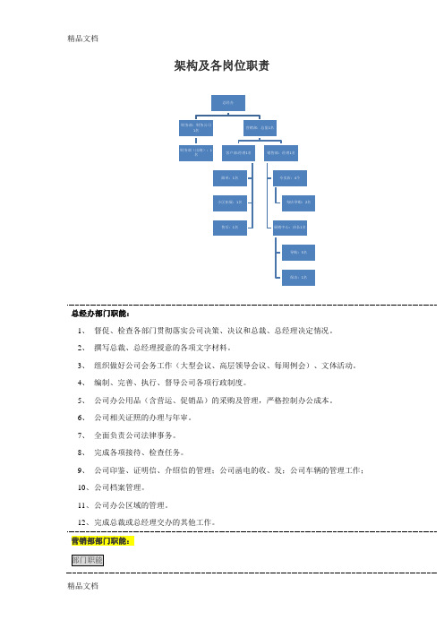 最新零售业专卖店人员架构及职责资料