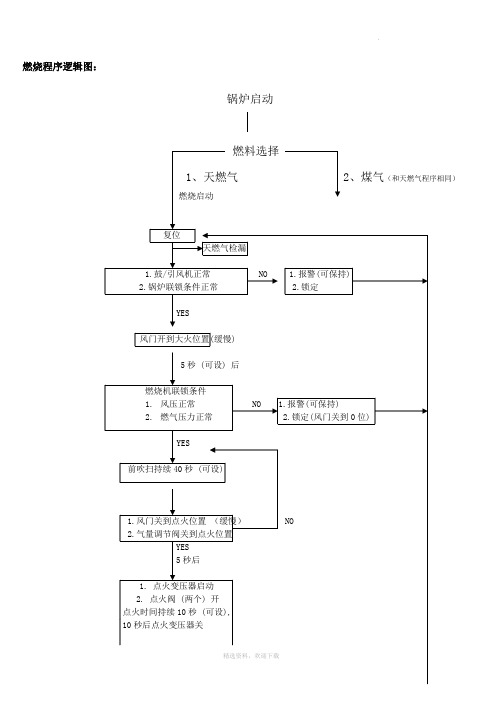 控制逻辑图说明