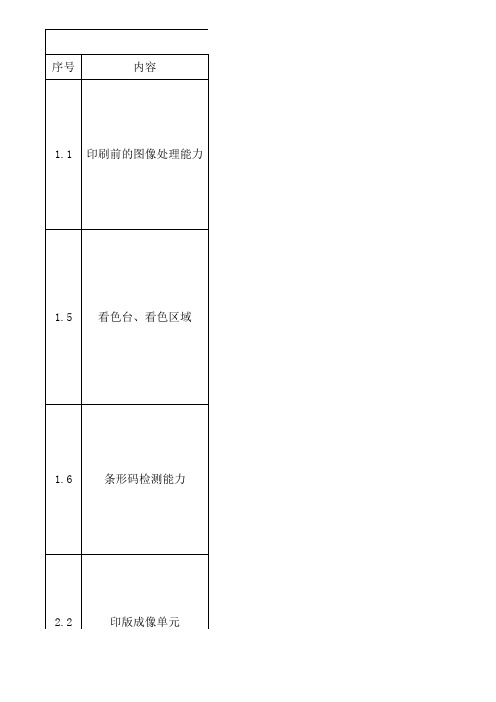 LOWES验厂重点控制