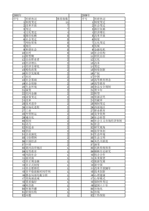 【国家社会科学基金】_发展变迁_基金支持热词逐年推荐_【万方软件创新助手】_20140805