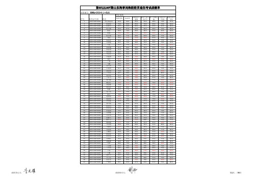 第05121007期考试成绩信息(青岛港湾)