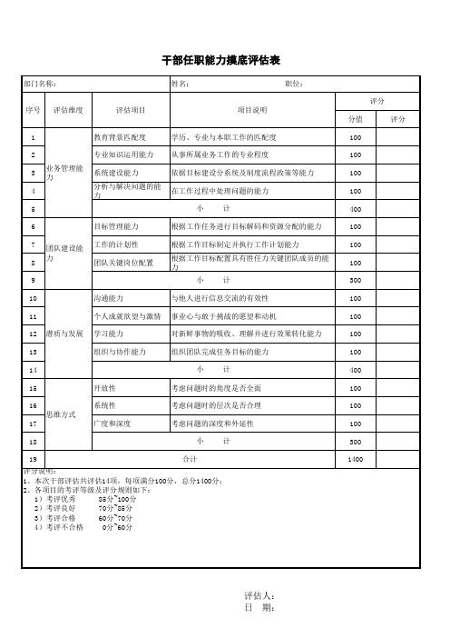 干部任职能力摸底评估表