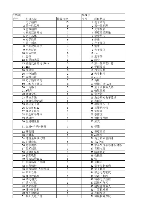 【国家自然科学基金】_能带计算_基金支持热词逐年推荐_【万方软件创新助手】_20140730