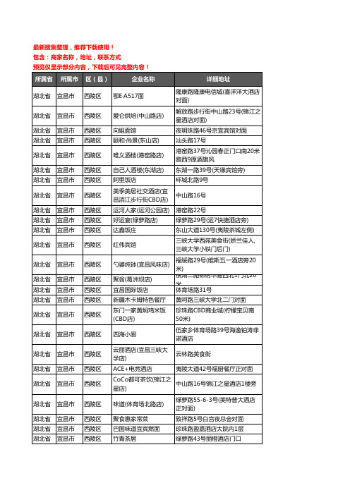 新版湖北省宜昌市西陵区酒店餐饮企业公司商家户名录单联系方式地址大全200家