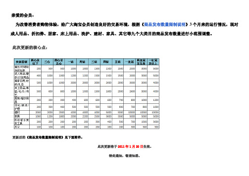 --淘宝发布商品数量限制规则