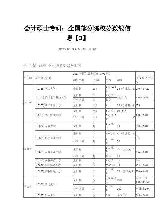 会计硕士考研：全国部分院校分数线信息【3】