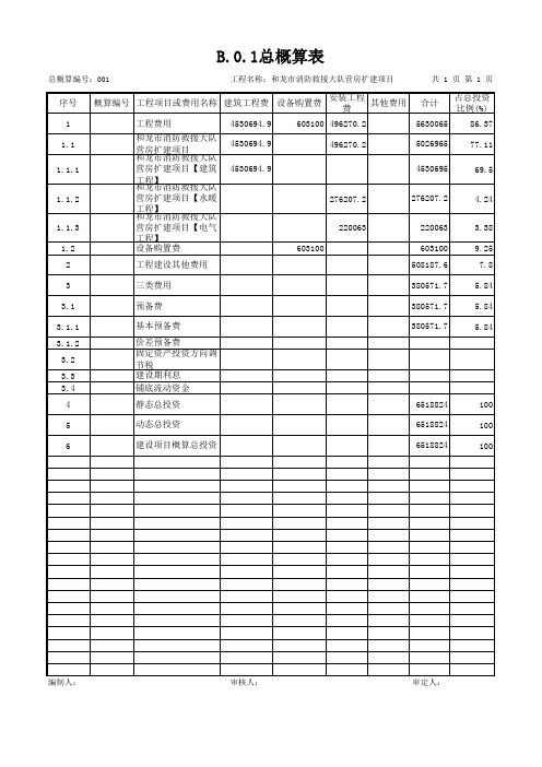 建筑概算B.0.1总概算表