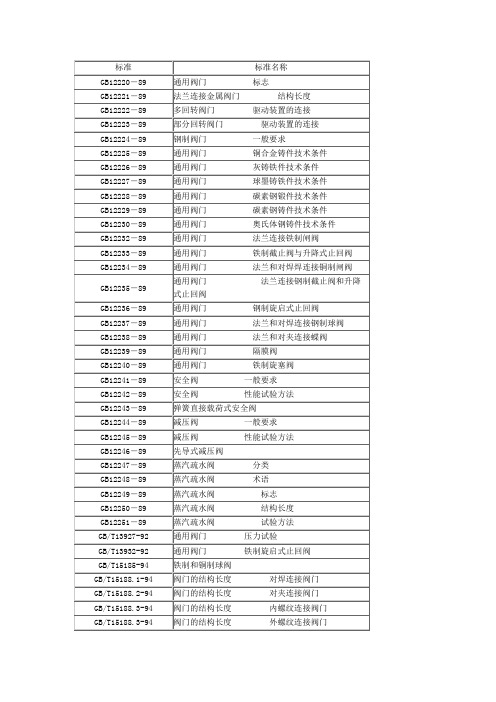 【实用资料】阀门标准对照.doc
