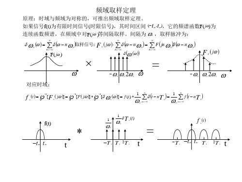 频域取样定理