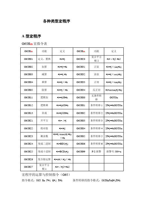 所有宏程序编程代码