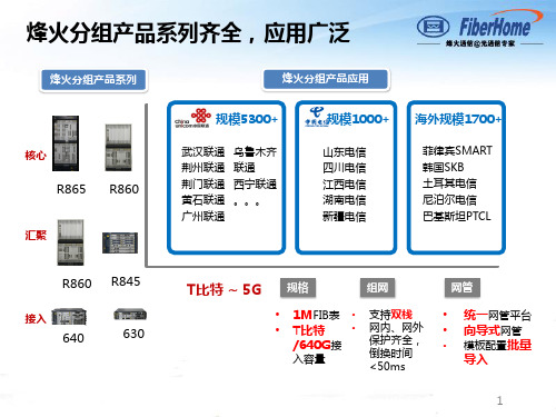 烽火分组设备介绍