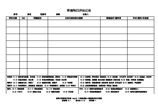 疼痛医学疼痛科医师每日疼痛评估量表(横版及竖版)