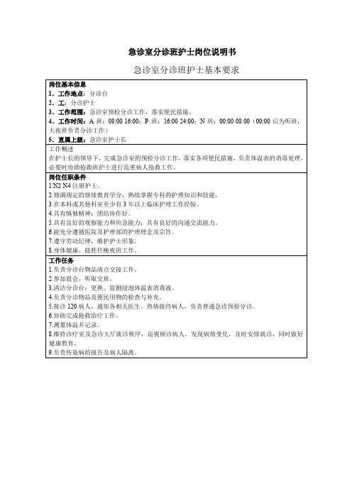 急诊室分诊班护士岗位说明书