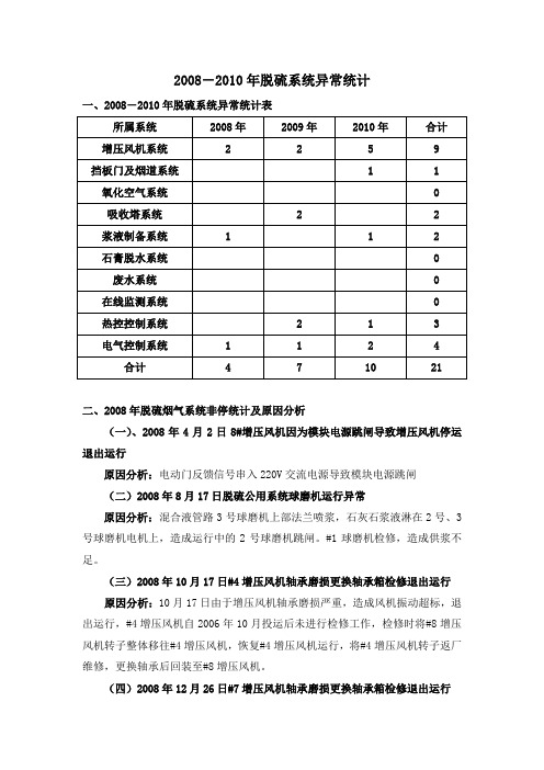 2008-2010年脱硫系统异常统计