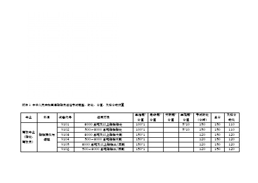 国际海船船员考证11规则考试规则