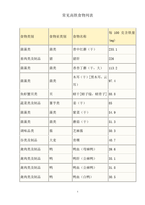 常见高铁食物列表