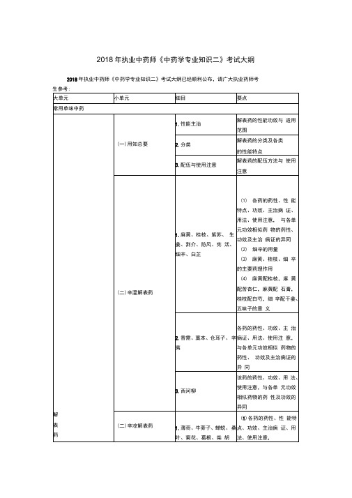 2018年执业中药师考试大纲中药学专业知识