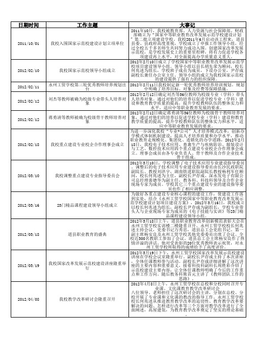 湖南省永州市工业贸易中等专业学校大记事