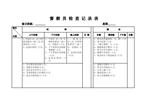 督 察 员 检 查 记 录 表2222