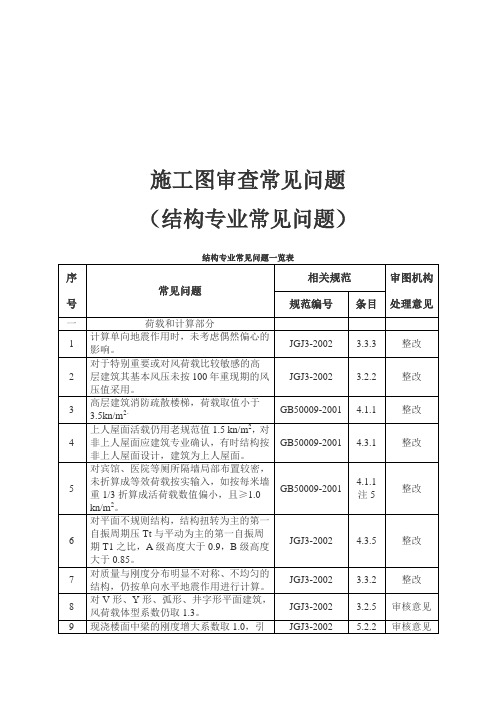 工程施工图审查常见问题