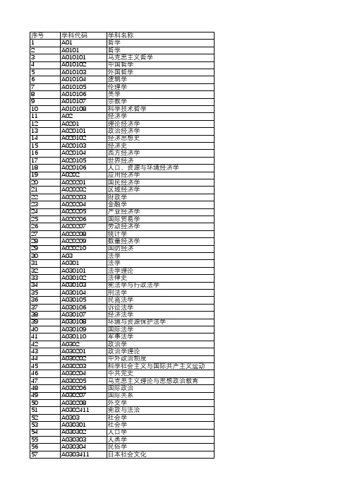 学科对照表(高等学校教师资格任教学科)